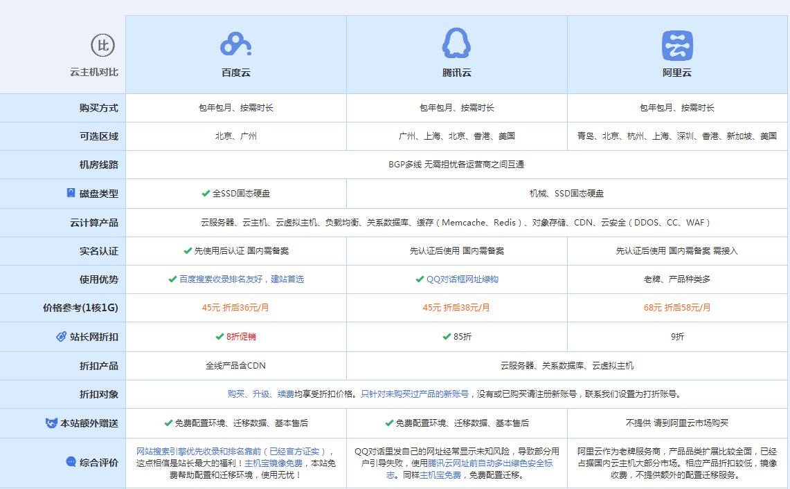 霍山云主机代理对比.jpg